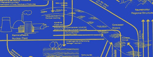 A Modern Approach to the Protection of the Environment