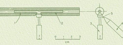 Future Trends in Spectroscopy